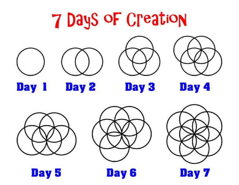 Secret Name of God - Tetragrammaton - 7 Days of Creation